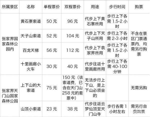 张家界索道明细表,费用不包含在景区门票中,需另行购买.